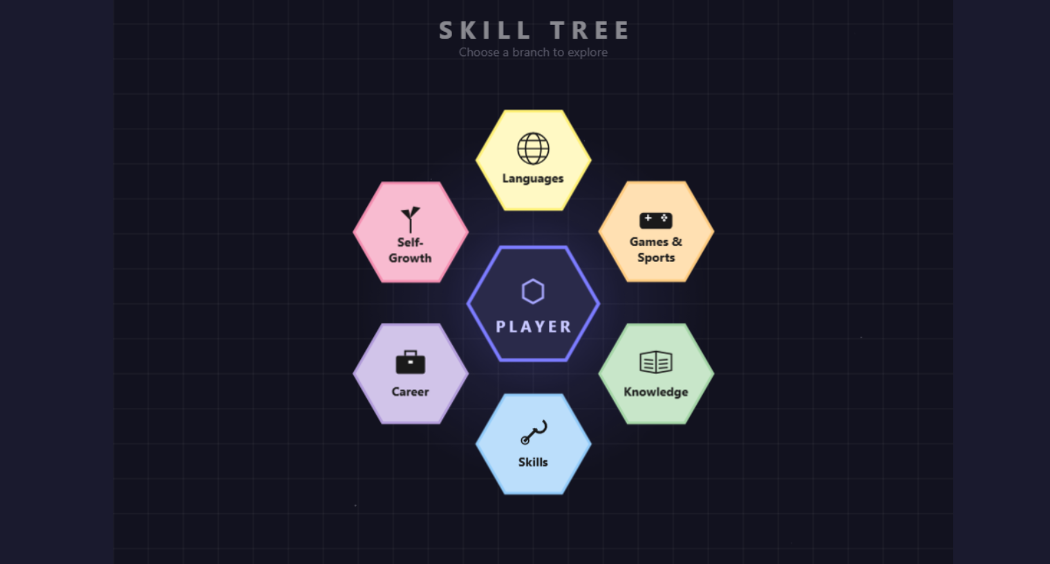 P.L.A.Y. Skill Tree
